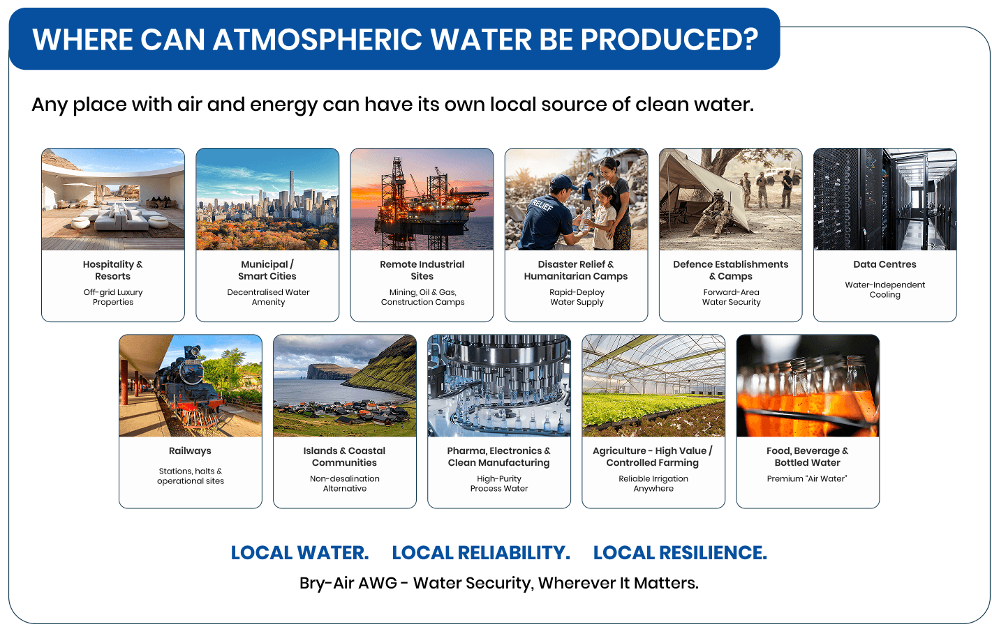 Diverse Applications for Atmospheric Water