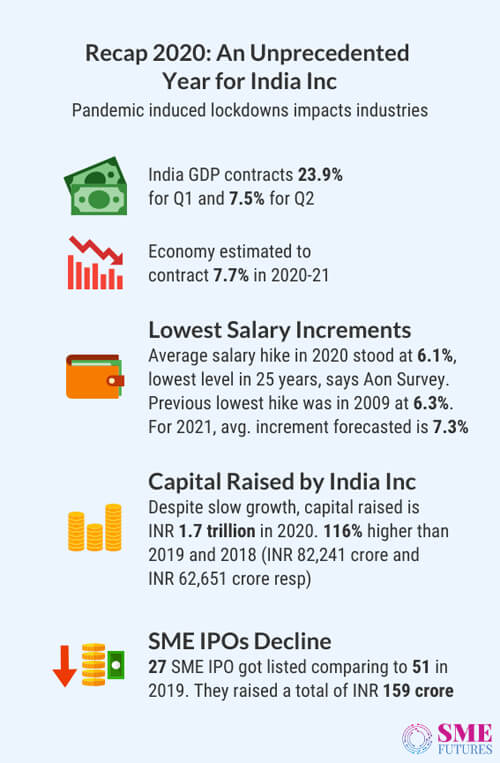 Inside article Sectoral overview of 2021 Resilience and revival will lead to a positive growth curve2021