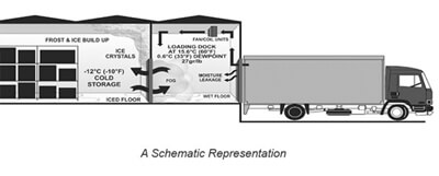 schematic representation 12021