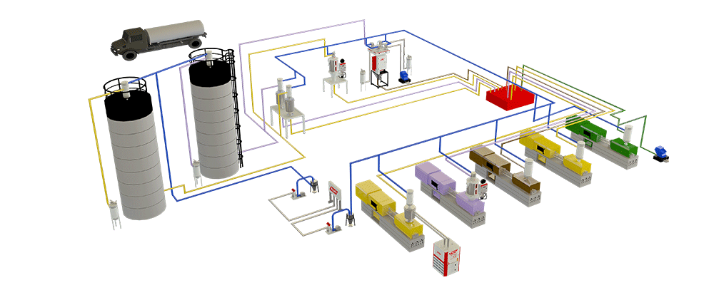 Centralized Conveying System