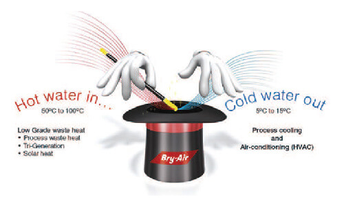 hot water cold water