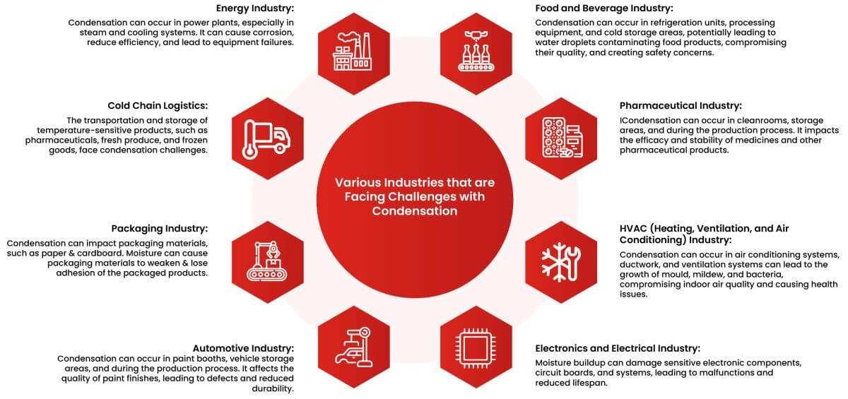 Various Industries that are 06 1200x565 1 1